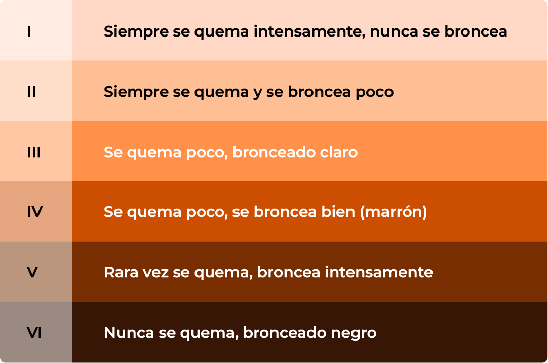 Fototipo de piel